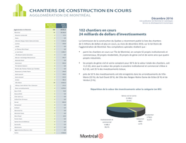 Chantiers De Construction En Cours