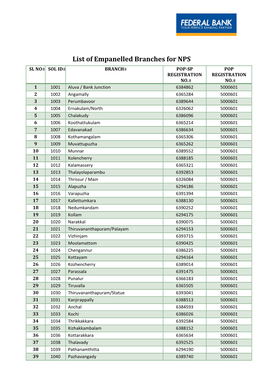 List of Empanelled Branches For