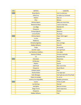 AÑO ARTISTA CANCIÓN 1999 Ricky Martin Livin' La Vida Loca Celia Cruz