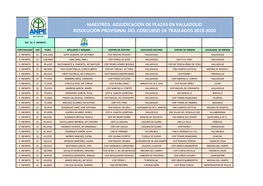 Maestros. Adjudicación De Plazas En Valladolid Resolución Provisinal Del Concurso De Traslados 2019-2020