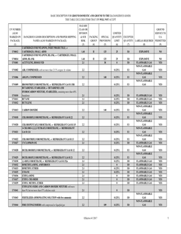 Basic Description for Ground Domestic and Ground to the U.S