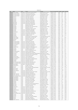 Partite Ott 19