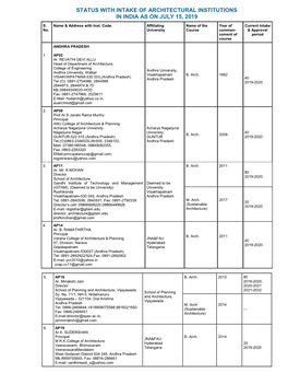 Status with Intake of Architectural Institutions in India As on July 15, 2019