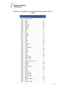 Quadres Dels Municipis De La Demarcació De Lleida