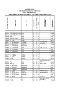 Disponibilità II Grado Posto Comune