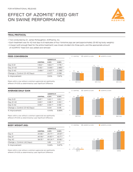 Effect of Azomite® Feed Grit on Swine Performance