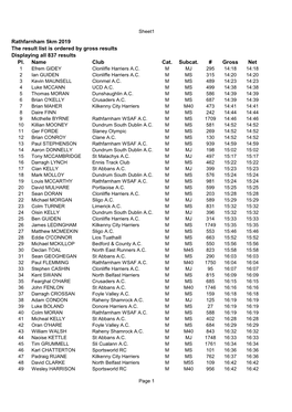 2019 Rathfarnham 5K Results