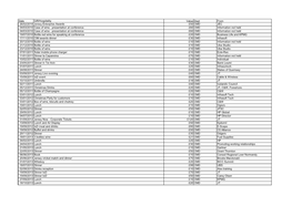 Date Gift/Hospitality Value Dept from 26/02/2010