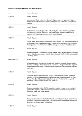 Timeline / 1500 to 1800 / CZECH REPUBLIC