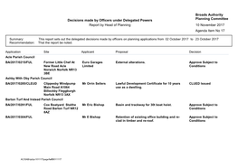 Decisions Made by Officers Under Delegated Powers Planning Committee Report by Head of Planning 10 November 2017 Agenda Item No 17