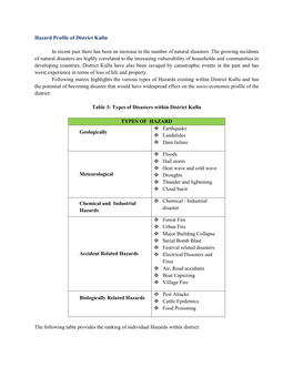 Hazard Profile of District Kullu in Recent Past There Has Been an Increase in the Number of Natural Disasters. the Growing Incid