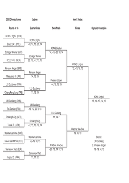 2000 Olympic Games Sydney Men's Singles KONG Linghui