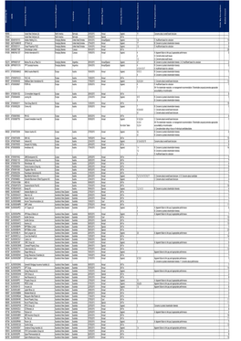 Voting Disclosure