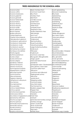 List of Indigenous Trees