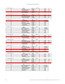 26Th SEA Games 2011 Athletics Full Results 11/12/2011 9:00 104