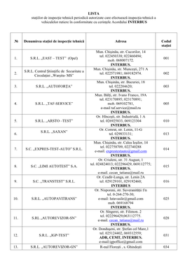 LISTA Staţiilor De Inspecţie Tehnică Periodică Autorizate Care Efectuează Inspecția Tehnică a Vehiculelor Rutiere În Conformitate Cu Cerințele Acordului INTERBUS