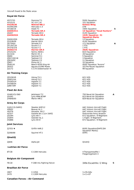 Checklist RIAT 2008