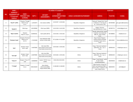 Subjekte Te Autorizuara Per Ofrimin E Sherbimit Te Programit Audiovizive