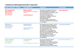 Institutionen Bildungslandschaft in Uetendorf Name / Adresse / Telefon Kontaktperson Angebote Homepage