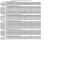 M.Tech CUTOFF RANK of PGCET-2019