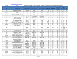 Pg&E Recreation Facilities