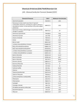 Chemical of Interest (COI)-Theft/Diversion List