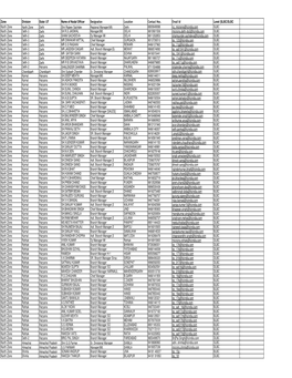 1. List of PMJDY Nodal Officers