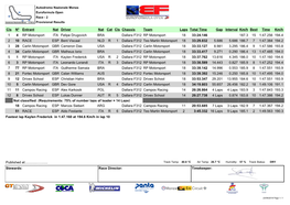 Cls Nº Entrant Nat Driver Nat Cat Cls Chassis Team Laps Total Time