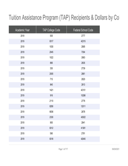 TAP) Recipients & Dollars by College and Sector Group: Beginning 2000