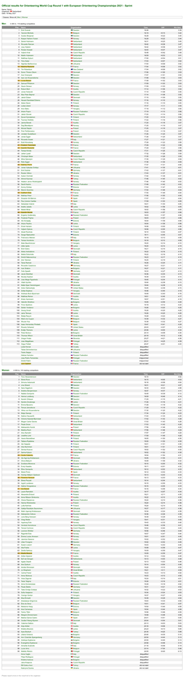 Official Results for Orienteering World Cup Round 1 with European Orienteering Championships 2021 - Sprint Name: Sprint Organiser: Switzerland Date: 16 May 2021