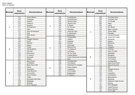 Municipi Zone Urbanistiche Denominazione Municipi Zone Urbanistiche Denominazione Municipi Zone Urbanistiche Denominazione