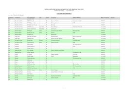 Nominations for the 2019 District Council Ordinary Election (Nomination Period: 4 - 17 October 2019)