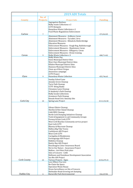 2019 ADI Totals No