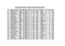 Na Osnovu Konačne Rang Liste Učenika Direktor Doma Donosi Odluku Da U Dom Učenika "Mladost" Za Školsku 2014/2015 Budu Primljeni Učenici