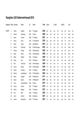 Rangliste LGO Hallenmehrkampf 2010