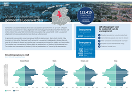 Visie Volkshuisvesting Gemeente Leeuwarden