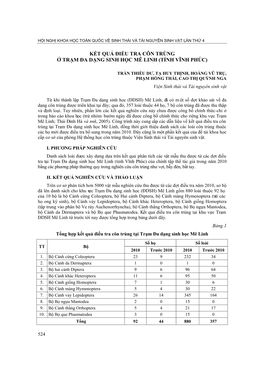 Kết Quả Điều Tra Côn Trùng Ở Trạm Đa Dạng Sinh Học Mê Linh (Tỉnh Vĩnh Phúc)