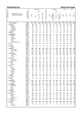 Středočeský Kraj Okres Praha-Západ Obyvatelstvo Zaměstnaní Domy Byty