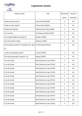 Logements Vacants