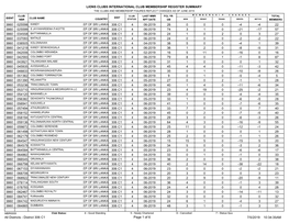 Lions Clubs International Club Membership Register