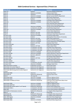 Combined Services - Approved Class 2 Pistols List