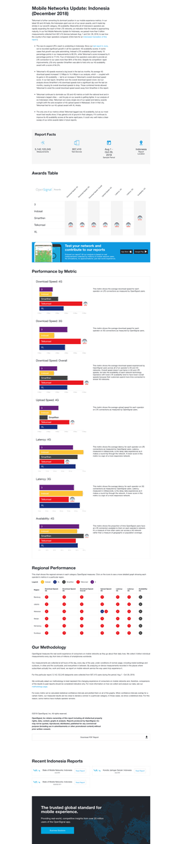 Mobile Networks Update: Indonesia (December 2018)