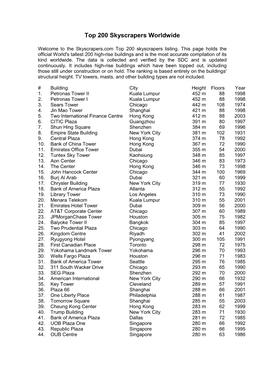 Top 200 Skyscrapers Worldwide