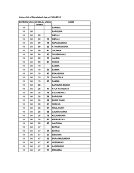 Unions List of Bangladesh (As on 25-06-2014) DIVISION ZILA UPAZILA