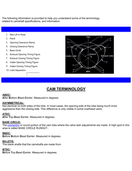 CAM TERMINOLOGY ABDC: After Bottom Dead Center