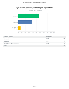 1 All Summary Data – Complete Responses