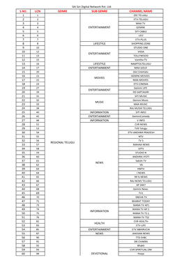 Lcn Genre Sub Genre Channel Name