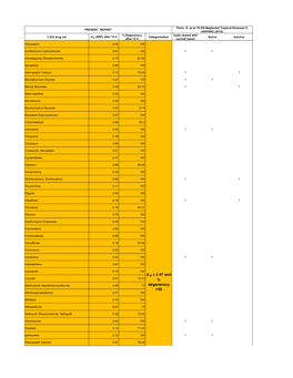 Suppl Table 2.Xlsx