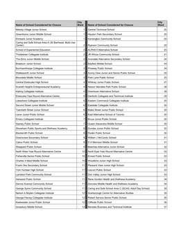 Name of School Considered for Closure Ward Name of School Considered for Closure Ward