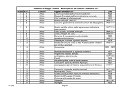 Busta Fasc. Comune Oggetto Del Fascicolo Data 1 1 Africo Encomio Ai